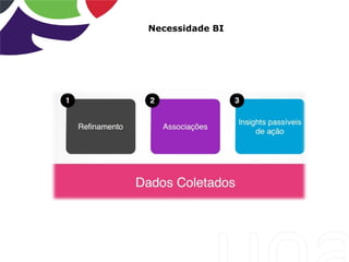 Necessidade BI
 