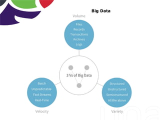 Big Data
 