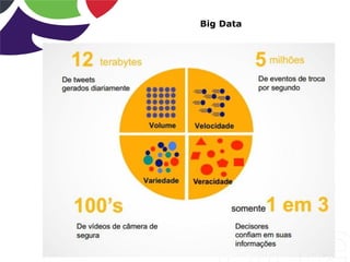 Big Data
 