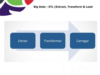 Big Data - ETL (Extract, Transform & Load
 