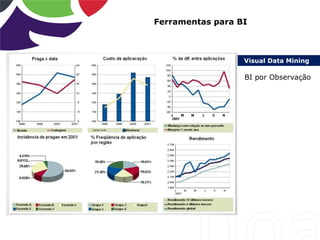 Visual Data Mining
Ferramentas para BI
BI por Observação
 