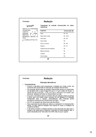 Climatologia                        Radiação

       I↑=∈σT4               Capacid ade de emissão infraverm elha d e várias
                             superfícies
Onde ∈ é a emissividade
                                                                   Emissiv idade (∈)
infravermelha          da    Superfície
superfície;     σ é a
constante    de   Stefan-    Água                                  92 – 96
Boltzmann e T é a
temperatura abs oluta da     Neve recém caída                      82 – 99,5
Terra.                       Areia seca                            89 – 90
σ = 5,67051x10-8 W.m-2 .K-
4                            Areia úmida                           95

                             Solo nu e úmido                       95 – 98

                             Deserto                               90 – 91

                             Pradaria seca de montanha             90

                             Mata de arbustos                      90

                             Floresta                              90

                             Pele humana                           95

                                           29




Climatologia                        Radiação

                             Radiação Atmosférica
•   Características
     – Embora a atmosfera seja transparente à radiação em ondas curtas, ela
       apresenta alta capacidade de absorção de radiação inf ravermelha.
     – Os principais absorventes da radiação infravermelha dentre os constituintes
       da atmosfera são o vapor d’água (5,3 µm a 7,7 µm e além de 20 µm), o
       ozônio (9,4 µm a 9,8 µm) , o CO2 (13,1 µm a 16,9 µm) e as nuvens, que
       absorvem radiação em todos os comprimentos de onda.
     – Enquanto a atmosfera absorve somente 24% da radiação solara que atinge
       a terra, que é de ondas curtas, somente 9% da radiação IV é liberada
       diretamente para o espaço, principalmente pela chamada janela
       atmosférica constituída de comprimentos de 8,5µm – 11,0 µm.
     – Os 91% da radiação são absorvidos pela Atmosfera.
     – Esta capacidade da atmosfera em absorve a radiação IV é chamado ef eito
       estufa, ou seja, absorve radiação mas impede ou reduz a irradiação da
       superfície terrestre.
     – A atmosf era reirradia a radiação terrestre e solar absorvida em parte para o
       espaço e em parte para a superfície, chamada de contra-radiação, sem a
       qual a temperatura da Terra seria 30 a 40ºC mais ria que é agora.

                                           30




                                                                                       15
 