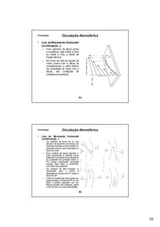 Climatologia              Circulação Atmosférica

•   Leis do Movimento Horizontal
    (continuação...)
     –   Com aumento da altura acima
         a superfície, seja sobre a terra
         ou sobre o mar, o efeito de
         fricção diminui.
     –   No norte um tipo de espiral de
         vento ocorre com a altura se
         considerarmos o perf il teórico
         da velocidade do vento com a
         altura, sob condições de
         turbulência mecânica.




                                             63




Climatologia              Circulação Atmosférica
•   Leis do Movimento Horizontal
    (continuação...)
     –   Os padrões de fluxo de ar que
         derivam do equilíbrio de forças, em
         sistemas de baixa e alta pressão no
         hemisfério Norte, são mostradas na
         figura ao lado.
     –   Num sistema de baixa pressão, o
         fluxo equilibrado é mantido numa
         trajetória curva pela força excessiva
         do gradiente de pressão sobre a
         FC, dando aceleração centrípeta
         líquida. Este vento é conhecido
         com vento de gradiente.
     –   No sistema de alta pressão, a
         aceleração para o centro é
         desviada ao excesso de FC sobre a
         força do GP.
     –   Tanto no sistema de alta quanto de
         baixa pressão, o efeito da FF é o de
         fazer o ventos soprarem em um
         ângulo através das isóbaras, assim
         como diminuir as suas velocidades.

                                             64




                                                   32
 