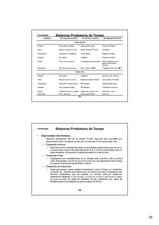 Climatologia                Sistemas Produtores do Tempo
            Elemento             Na vanguarda da frente                No domínio da frente        Na retaguarda da frente

                                                         Frente Quente

Pressão                         Dimin uiçã o constante             Cessa a dim inu ição           Peque na vari ação

Vento                           Recua e a umenta a ve loc.         Muda a dir eção,     vel oc.   Constante

Temperatura                     Constante o u      grad ual            Lentamente                 Peque na vari ação

Umida de                          Gradual                              Rápid a                    Peque na vari ação

Tempo                           Chuva co ntínua/nev e              A precipitaç ão qu ase cessa   Boas cond ições/ch uva
                                                                                                  lige iras interm itente/
                                                                                                  chuvisco
Visibi lid ade                  Boa, exceto nas chuv as            Ruim, neb lin a e              Freqüentem ente ruim,

                                                           Frente Fria

Pressão                         Dimin uiçã o                           Rápi da                      Lenta, mas contínua

Vento                           Recua/ aum enta a vel oc.          Mudanç as súbitas d ireção     Com raja das,     estabil.

Temperatura                     Constante,      li geir a/chuva        Acentuad a                 Mudanç as peq uenas

Umida de                        Sem mudanç as signfic.                 Acentuad a                 Geralmente re duzi da

Tempo                           Há alg uma chuv a, trovoada        Aguace iros, gran izo, trov.   Aguace iros curtos
Visibi lid ade                  Ruim, nevo eiros                   Deterior ação rá pida,         Muito boa
                                                                  77




Climatologia                Sistemas Produtores do Tempo

•      Depressões não-frontais
        –        Algumas depressões não se de origem frontal. Algumas são c aus adas por
                 aquecimento sol ar, formaç ão em alto de montanhas. O principais tipos são:
        –        Depressão térmica:
                  •   Se formam como resultado de intenso e prolongado aquecimento solar da terra,
                      o aquecimento causa uma expansão geral do ar e um fluxo ascendente para os
                      níveis elevados, provocando a queda da pressão no nível do solo.
        –        Depressão Polar
                  •   Desenvolvem-se completamente no ar instável polar marítimo (mP) ou ártico
                      (mA). Elas tendem a se formar ao sul do centro de uma depressão frontal antiga
                      ou oclusa. Ocorrem principalmente no inverno
        –        Depressão de Sotavento
                  •   Estão associadas a altas cadeias montanhosas como os Alpes, as montanhas
                      rochosas, etc.. Quando uma massa de ar do oeste é forçada a ultrapassar uma
                      barreira montanhosa que se estenda no sentido norte-sul, podem-se
                      desenvol ver talvegues ( Linha sinuosa, no fundo de um vale e que divide os planos
                      de duas encostas ) de ondas de sotavento de tais montanhas, por causa da
                      tendência para a convergência e para curvatura ciclônica.



                                                                  78




                                                                                                                               39
 
