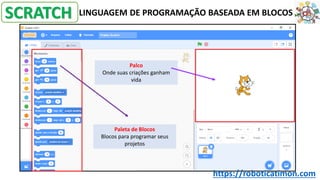 LINGUAGEM DE PROGRAMAÇÃO BASEADA EM BLOCOS
Paleta de Blocos
Blocos para programar seus
projetos
Palco
Onde suas criações ganham
vida
SCRATCH
https://roboticatimon.com
 