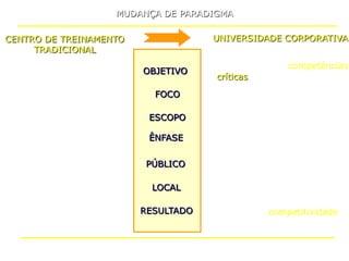 QUESTÕES MAIS FREQUËNTES UNIVERSIDADE CORPORATIVA x EDUCAÇÃO CORPORATIVA 