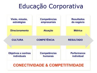  UNIVERSIDADE CORPORATIVA x UNIVERSIDADE VIRTUAL