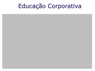  MODISMO x NECESSIDADEEMPRESASPRIVADASEDUCAÇÃO CORPORATIVA NO BRASILESTADO DA ARTEMonografiasDissertações  TesesPesquisasMBAMestradoCursos AbertosEMPRESASPÚBLICASACADEMIAProf. Marisa Eboli  - FEA/USP