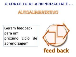 O CONCEITO DE APRENDIZAGEM É ...AUTOALIMENTATIVOGeram feedback para um próximo ciclo de aprendizagem