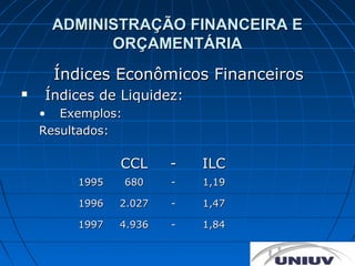 ADMINISTRAÇÃO FINANCEIRA E
           ORÇAMENTÁRIA
     Índices Econômicos Financeiros
   Índices de Liquidez:
    • Exemplos:
    Resultados:

                CCL     -   ILC
         1995     680   -   1,19

         1996   2.027   -   1,47

         1997   4.936   -   1,84
 
