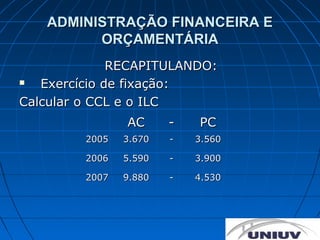 ADMINISTRAÇÃO FINANCEIRA E
         ORÇAMENTÁRIA
              RECAPITULANDO:
  Exercício de fixação:
Calcular o CCL e o ILC
                AC      -   PC
         2005   3.670   -   3.560

         2006   5.590   -   3.900

         2007   9.880   -   4.530
 