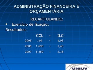 ADMINISTRAÇÃO FINANCEIRA E
         ORÇAMENTÁRIA
              RECAPITULANDO:
  Exercício de fixação:
Resultados:
                CCL     -   ILC
         2005   110     -   1,03

         2006   1.690   -   1,43

         2007   5.350   -   2,18
 