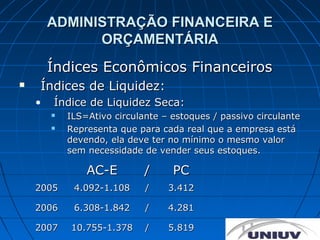 ADMINISTRAÇÃO FINANCEIRA E
              ORÇAMENTÁRIA
        Índices Econômicos Financeiros
   Índices de Liquidez:
    •   Índice de Liquidez Seca:
           ILS=Ativo circulante – estoques / passivo circulante
           Representa que para cada real que a empresa está
            devendo, ela deve ter no mínimo o mesmo valor
            sem necessidade de vender seus estoques.

                AC-E         /     PC
    2005     4.092-1.108     /    3.412

    2006     6.308-1.842     /    4.281

    2007    10.755-1.378     /    5.819
 