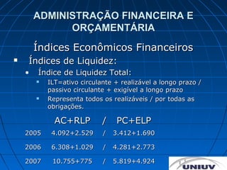 ADMINISTRAÇÃO FINANCEIRA E
              ORÇAMENTÁRIA
        Índices Econômicos Financeiros
   Índices de Liquidez:
    •   Índice de Liquidez Total:
           ILT=ativo circulante + realizável a longo prazo /
            passivo circulante + exigível a longo prazo
           Representa todos os realizáveis / por todas as
            obrigações.

              AC+RLP         /   PC+ELP
    2005     4.092+2.529     /   3.412+1.690

    2006     6.308+1.029     /   4.281+2.773

    2007     10.755+775      /   5.819+4.924
 