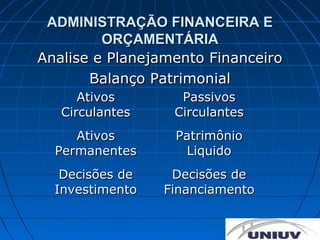 ADMINISTRAÇÃO FINANCEIRA E
         ORÇAMENTÁRIA
Analise e Planejamento Financeiro
       Balanço Patrimonial
      Ativos       Passivos
   Circulantes    Circulantes
     Ativos       Patrimônio
  Permanentes      Liquido
   Decisões de    Decisões de
  Investimento   Financiamento
 