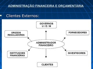 ADMINISTRAÇÃO FINANCEIRA E ORÇAMENTÁRIA


   Clientes Externos:
 