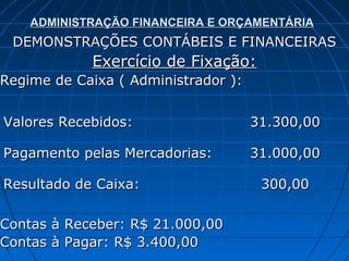 ADMINISTRAÇÃO FINANCEIRA E ORÇAMENTÁRIA
 DEMONSTRAÇÕES CONTÁBEIS E FINANCEIRAS
            Exercício de Fixação:
Regime de Caixa ( Administrador ):


Valores Recebidos:                   31.300,00

Pagamento pelas Mercadorias:         31.000,00

Resultado de Caixa:                   300,00

Contas à Receber: R$ 21.000,00
Contas à Pagar: R$ 3.400,00
 