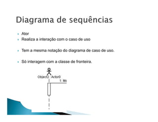 Ator
Realiza a interação com o caso de uso

Tem a mesma notação do diagrama de caso de uso.

Só interagem com a classe de fronteira.
 