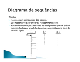 Objetos
 Representam as instâncias das classes.
 São responsáveis por enviar ou receber mensagens.
 São representados por uma caixa de retangular ou por um círculo,
 acompanhados por uma linha tracejada, conhecida como linha de
 vida do objeto.
 