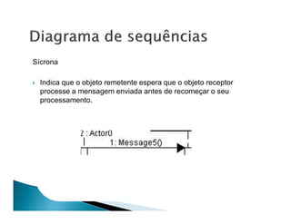 Sícrona

  Indica que o objeto remetente espera que o objeto receptor
  processe a mensagem enviada antes de recomeçar o seu
  processamento.
 
