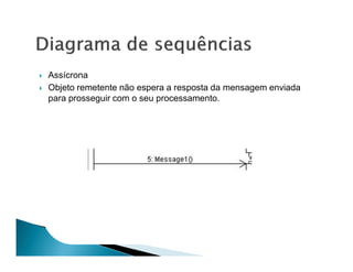 Assícrona
Objeto remetente não espera a resposta da mensagem enviada
para prosseguir com o seu processamento.
 