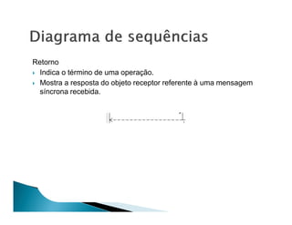 Retorno
  Indica o término de uma operação.
  Mostra a resposta do objeto receptor referente à uma mensagem
  síncrona recebida.
 