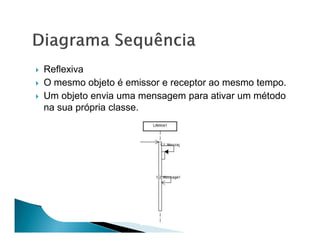 Reflexiva
O mesmo objeto é emissor e receptor ao mesmo tempo.
Um objeto envia uma mensagem para ativar um método
na sua própria classe.
 