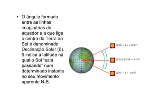 • O ângulo formado
  entre as linhas
  imaginárias do
  equador e a que liga
  o centro da Terra ao
  Sol é denominado
  Declinação Solar (δ).
  δ indica a latitude na
  qual o Sol “está
  passando” num
  determinado instante
  no seu movimento
  aparente N-S.
 