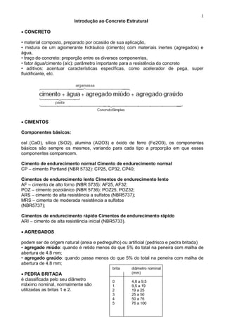1
Introdução ao Concreto Estrutural
CONCRETO
• material composto, preparado por ocasião de sua aplicação,
• mistura de um aglomerante hidráulico (cimento) com materiais inertes (agregados) e
água,
• traço do concreto: proporção entre os diversos componentes,
• fator água/cimento (a/c): parâmetro importante para a resistência do concreto
• aditivos: acentuar características específicas, como acelerador de pega, super
fluidificante, etc.
CIMENTOS 
Componentes básicos:
cal (CaO), sílica (SiO2), alumina (Al2O3) e óxido de ferro (Fe2O3), os componentes
básicos são sempre os mesmos, variando para cada tipo a proporção em que esses
componentes comparecem.
Cimento de endurecimento normal Cimento de endurecimento normal
CP – cimento Portland (NBR 5732): CP25, CP32, CP40;
Cimentos de endurecimento lento Cimentos de endurecimento lento
AF – cimento de alto forno (NBR 5735): AF25, AF32;
POZ – cimento pozolânico (NBR 5736): POZ25, POZ32;
ARS – cimento de alta resistência a sulfatos (NBR5737);
MRS – cimento de moderada resistência a sulfatos
(NBR5737);
Cimentos de endurecimento rápido Cimentos de endurecimento rápido
ARI – cimento de alta resistência inicial (NBR5733).
AGREGADOS
podem ser de origem natural (areia e pedregulho) ou artificial (pedrisco e pedra britada)
• agregado miúdo: quando é retido menos do que 5% do total na peneira com malha de
abertura de 4.8 mm;
• agregado graúdo: quando passa menos do que 5% do total na peneira com malha de
abertura de 4.8 mm;
PEDRA BRITADA
é classificada pelo seu diâmetro
máximo nominal, normalmente são
utilizadas as britas 1 e 2.
brita diâmetro nominal
(mm)
0 4,8 a 9,5
1 9,5 a 19
2 19 a 25
3 25 a 50
4 50 a 76
5 76 a 100
 