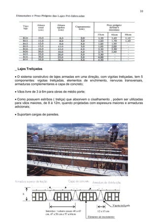 10
_ Lajes Treliçadas

O sistema construtivo de lajes armadas em uma direção, com vigotas treliçadas, tem 5
componentes: vigotas treliçadas, elementos de enchimento, nervuras transversais,
armaduras complementares e capa de concreto;
Vãos livre de 3 à 6m para obras de médio porte;
Como possuem estribos ( treliça) que absorvem o cisalhamento , podem ser utilizadas
para vãos maiores, de 8 à 12m, quando projetadas com espessura maiores e armaduras
adicionais;

Suportam cargas de paredes.
 