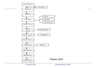 Treptow, 2003

© Jacqueline Keller        Desenvolvimento de Coleção
 