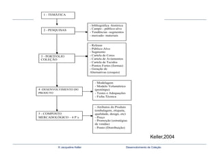Keller,2004

© Jacqueline Keller   Desenvolvimento de Coleção
 