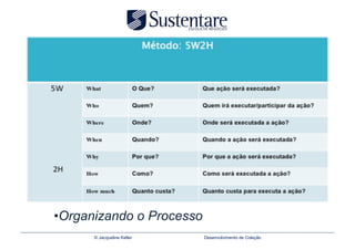 • Organizando o Processo
      © Jacqueline Keller   Desenvolvimento de Coleção
 