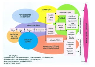 © Jacqueline Keller   Desenvolvimento de Coleção
 