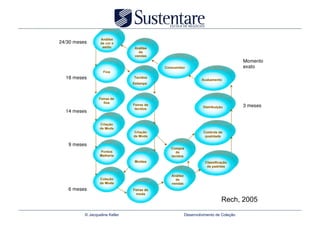 Desenvolvimento de Coleção




                                           Rech, 2005

   © Jacqueline Keller   Desenvolvimento de Coleção
 