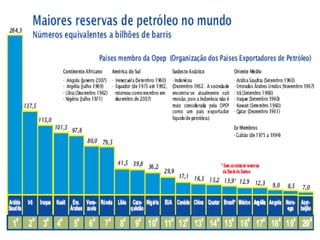 Descoberta de óleo em águas ultra profundas.