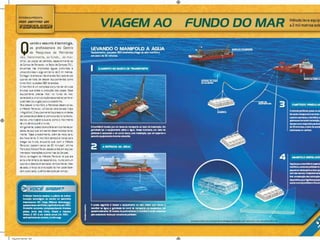    - TDM:    É o caminho que o navio vai fazer por toda a extensão da linha a ser instalada. São colocados transponders que vão ler o subsolo e através destas leituras será  determinado o que deve ser colocado no solo marinho para preservar a tubulação e os equipamentos. 