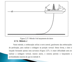 São instaladas na posição vertical.São usadas juntamente com os riggings, com a função de iniciar  uma linha ou para fixação das plataformas.Suction Pile