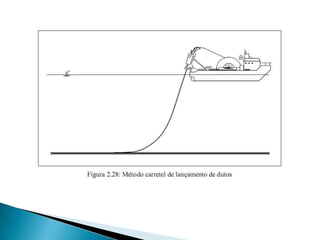 - Os tubos podem ser – Rígidos ou Flexíveis- O que são Risers ?- O que são Flowlines? - O que são Farings?- O que são Strakes?- O que são Flexjoints?Instalações de Pipelines, Flowlines & Risers