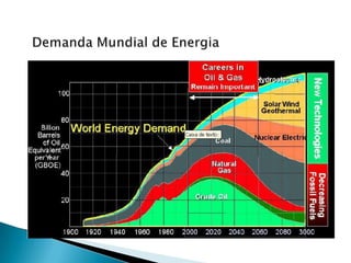 Demanda Mundial de Energia
