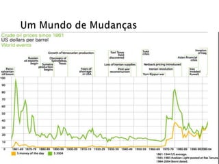 Um Mundo de Mudanças