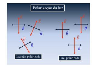 Polarização da luz
E
r
E
r
E
r
B
r
B
r
B
r
Luz não polarizada
E
r
B
r
Luz polarizada
E
r
B
r
E
r
B
r
 