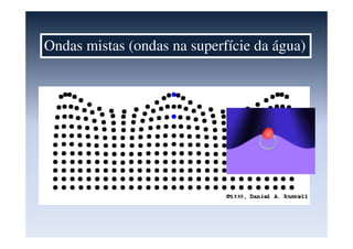 Ondas mistas (ondas na superfície da água)
 