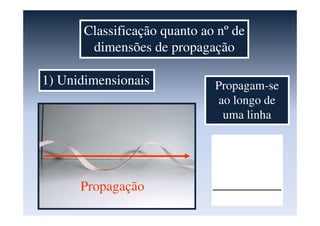 Classificação quanto ao nº de
dimensões de propagação
1) Unidimensionais Propagam-se
ao longo de
uma linha
Propagação
 