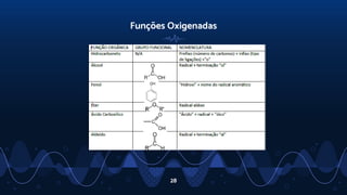 Funções Oxigenadas
28
 