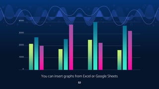 You can insert graphs from Excel or Google Sheets
52
4000
3000
2000
1000
0
 