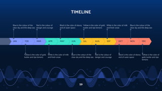 TIMELINE
59
DEC
NOV
OCT
SEP
AUG
JUL
JUN
MAY
APR
MAR
FEB
JAN
Blue is the colour of the
clear sky and the deep sea
Red is the colour of
danger and courage
Black is the color of ebony
and of outer space
Yellow is the color of gold,
butter and ripe lemons
White is the color of milk
and fresh snow
Blue is the colour of the
clear sky and the deep sea
Yellow is the color of gold,
butter and ripe lemons
White is the color of milk
and fresh snow
Blue is the colour of the
clear sky and the deep sea
Red is the colour of
danger and courage
Black is the color of ebony
and of outer space
Yellow is the color of
gold, butter and ripe
lemons
 