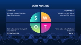 SWOT ANALYSIS
62
STRENGTHS
Blue is the colour of the clear
sky and the deep sea
WEAKNESSES
Yellow is the color of gold,
butter and ripe lemons
Black is the color of ebony and
of outer space
OPPORTUNITIES
White is the color of milk and
fresh snow
THREATS
 
