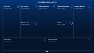 BUSINESS MODEL CANVAS
63
Key Activities
Insert your content
Key Resources
Insert your content
Value Propositions
Insert your content
Customer Relationships
Insert your content
Channels
Insert your content
Customer Segments
Insert your content
Key Partners
Insert your content
Cost Structure
Insert your content
Revenue Streams
Insert your content
 