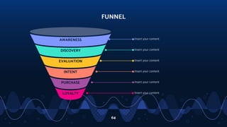 FUNNEL
64
PURCHASE
LOYALTY
AWARENESS
EVALUATION
DISCOVERY
INTENT
Insert your content
Insert your content
Insert your content
Insert your content
Insert your content
Insert your content
 